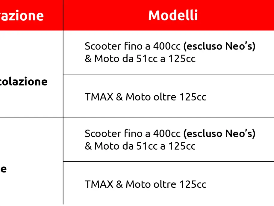 ESTENSIONE DI GARANZIA FINO A 7 ANNI.